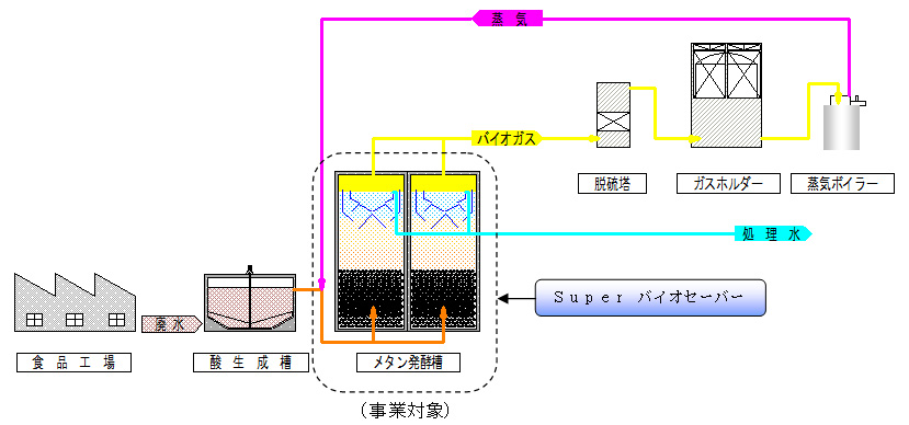 システムフロー図